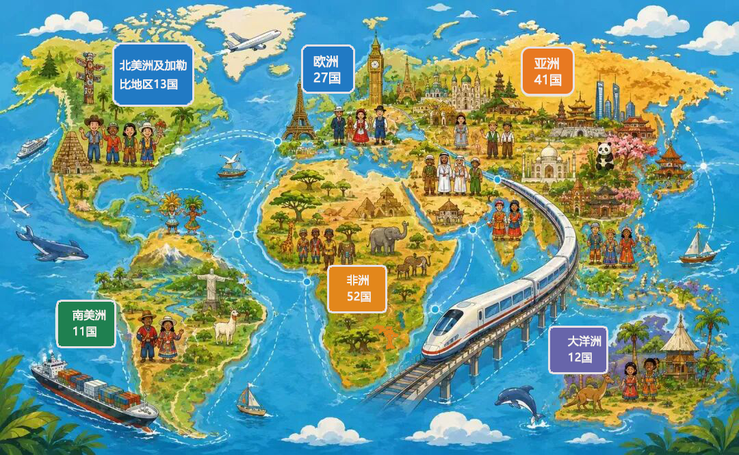 大家居出海必修课丨吃透一带一路，抢占156国全球市场红利